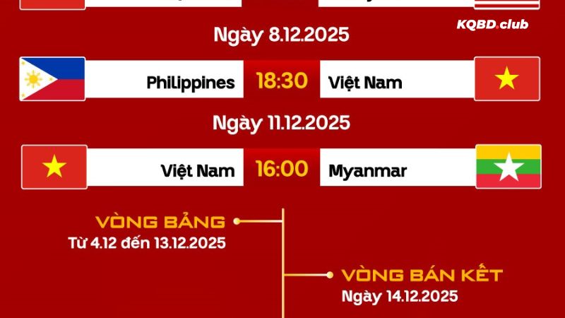 Dễ dàng cập nhật lịch thi đấu cùng franmarquez.tv