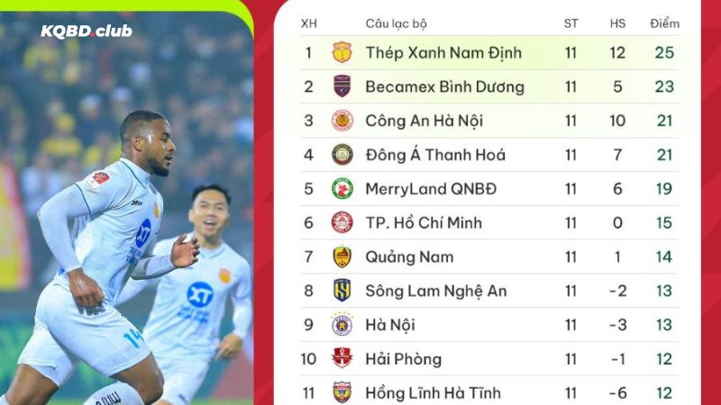 Tìm kiếm BXH bóng đá dễ dàng cùng franmarquez.tv