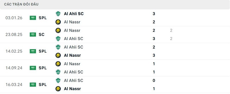 Phong độ Al Nassr 5 trận đã qua
