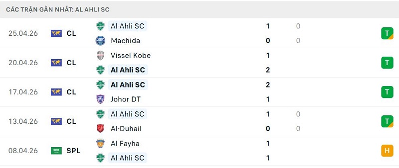 Phong độ Al Ahli SC 5 trận đã qua