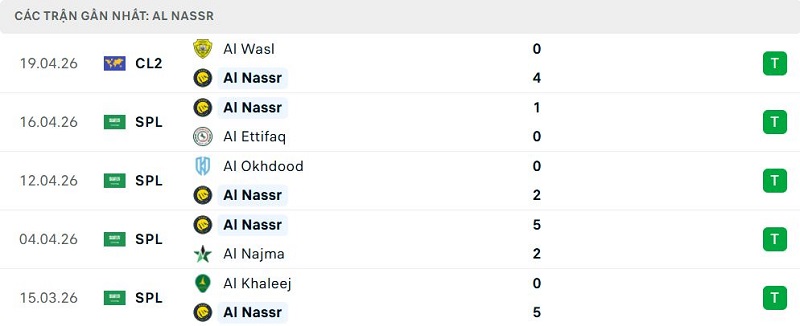 Phong độ Al Nassr 5 trận đã qua Phong độ Al Nassr 5 trận đã qua