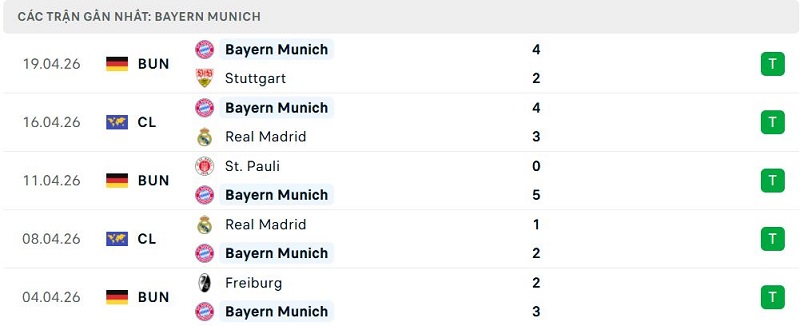 Phong độ Bayern Munich 5 trận đã qua Phong độ Bayern Munich 5 trận đã qua