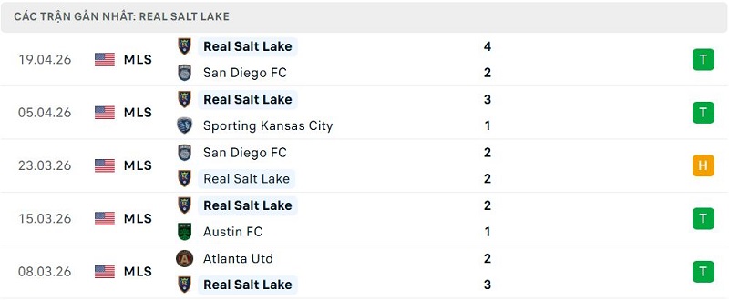 Phong độ Real Salt Lake 5 trận đã qua Phong độ Real Salt Lake 5 trận đã qua