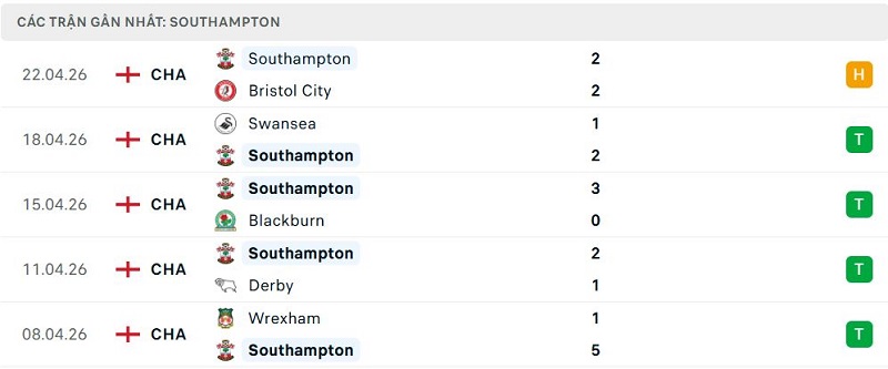 Phong độ Southampton 5 trận đã qua Phong độ Southampton 5 trận đã qua