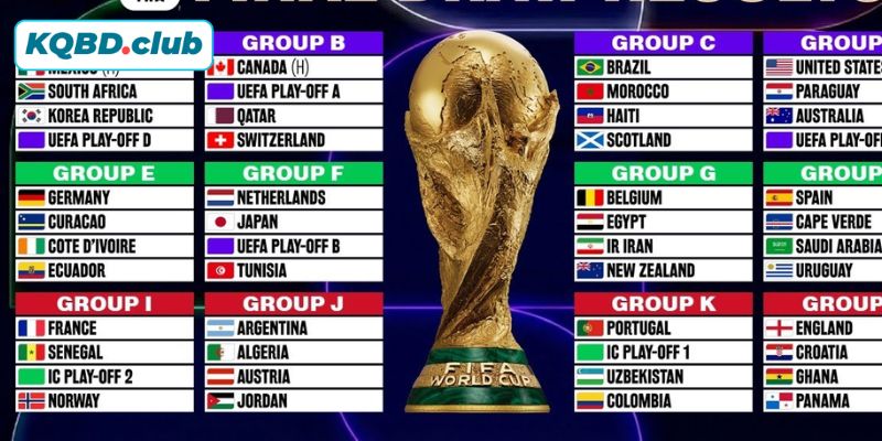 Lịch thi đấu Chung kết World Cup 2026
