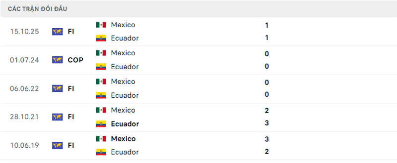 Lịch sử đối đầu Mexico và Ecuador