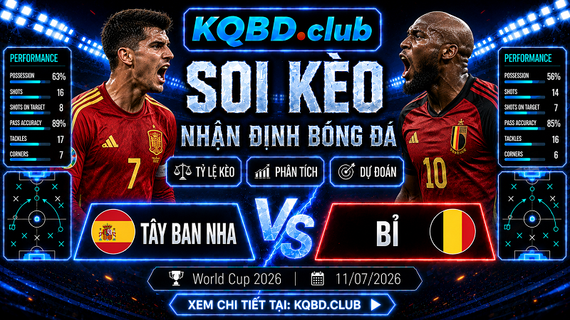 Đội hình dự kiến trước trận Tây Ban Nha vs Bỉ